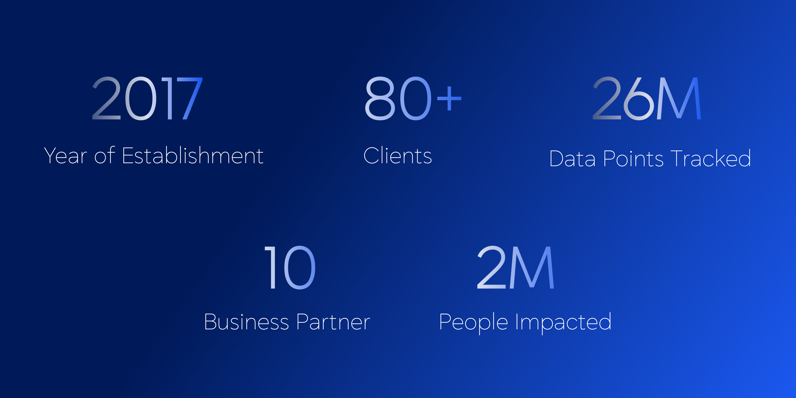 Our Impact Statistics